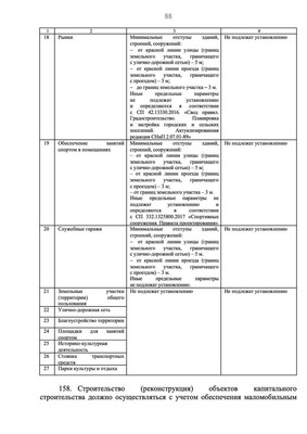 Продам землю для коммерческого использования 31,9 соток, Безымянная ул, Гурьевск г