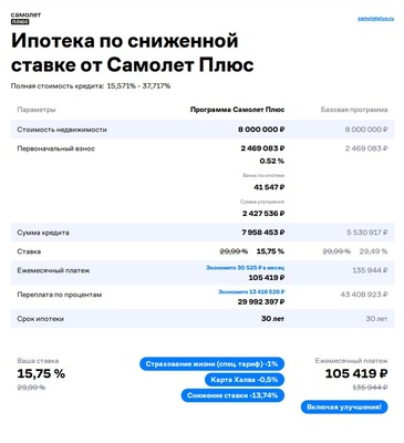 Продам двухкомнатную (2-комн.) квартиру, Маршала Жукова ул, 19, Одинцово г