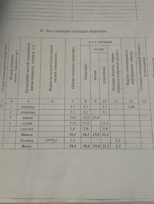 Продам однокомнатную (1-комн.) квартиру, Токарная ул, 3, Ростов-на-Дону г