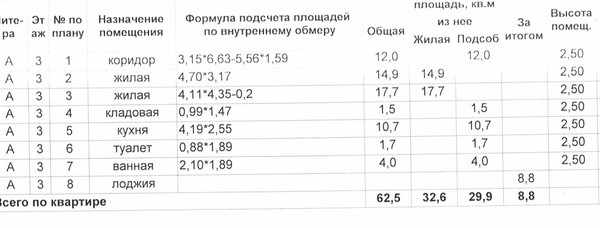 Продам двухкомнатную (2-комн.) квартиру, Калинина ул, 91, Пенза г