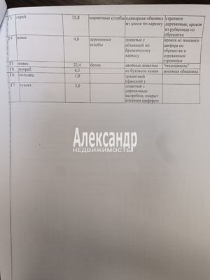 Продам дом, Горка п, 200 км от города