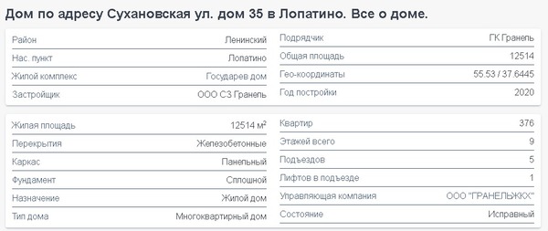 Продам однокомнатную (1-комн.) квартиру, Сухановская ул, 35, Лопатино рп