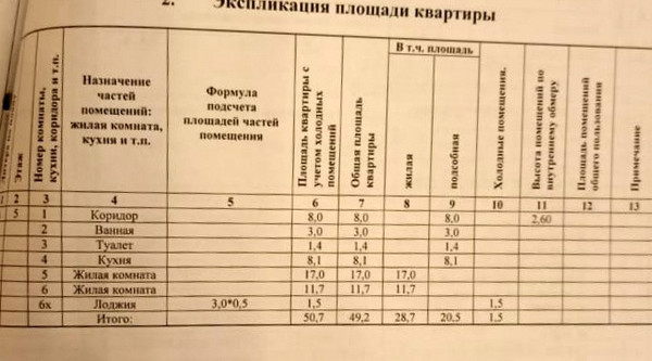 Продам двухкомнатную (2-комн.) квартиру, Можайская ул, 159, Ростов-на-Дону г