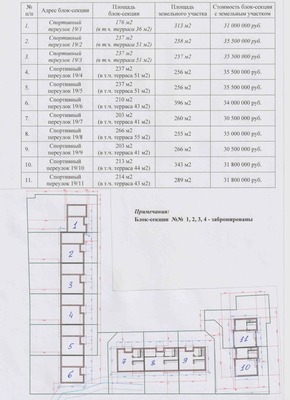 Продам таунхаус, Спортивный пер, 19к1, Янтарный пгт, 0 км от города