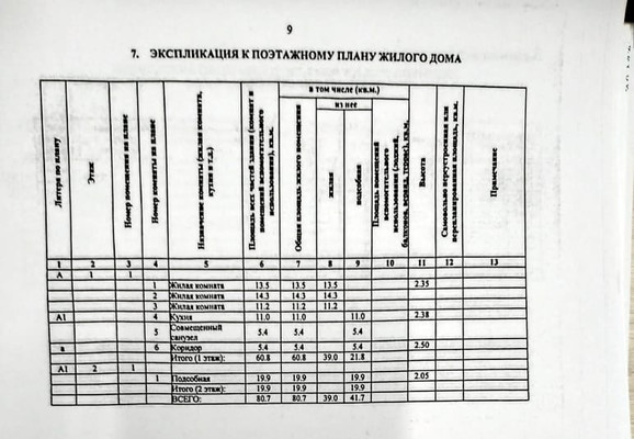 Продам дом, Витаминная ул, 11/18, Ростов-на-Дону г, 0 км от города