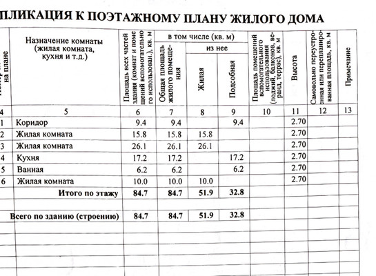 Продам дом, Строителей ул, 8а, Горячий Ключ г, 0 км от города