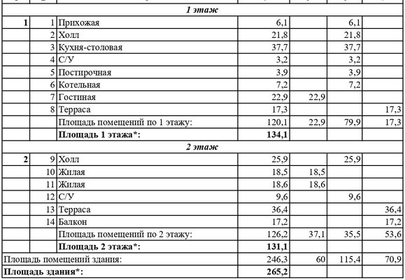 Продам дом, Набережная ул, 5а, Лесной п, 0 км от города