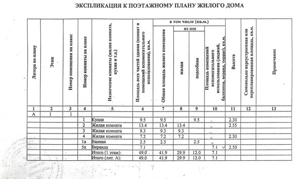 Продам дом, Цитрусовая ул, 41, Ростов-на-Дону г, 0 км от города