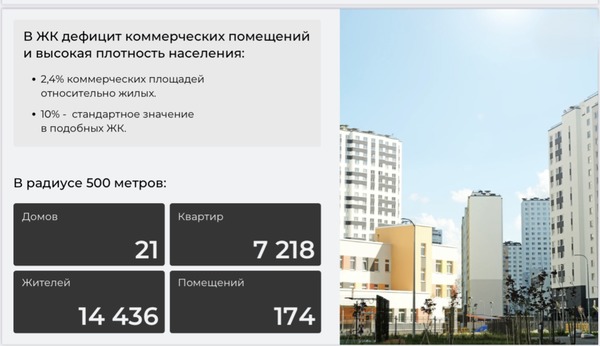 Продам коммерческое помещение 167,9 м2, Тихая ул, 15к1, Бугры п