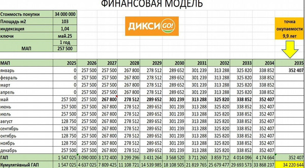 Продам торговое помещение 103 м2, Абрамцевская ул, 9к1, Москва г