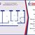 Продам трехкомнатную (3-комн.) квартиру, Бабушкина ул, 97к2, Санкт-Петербург г