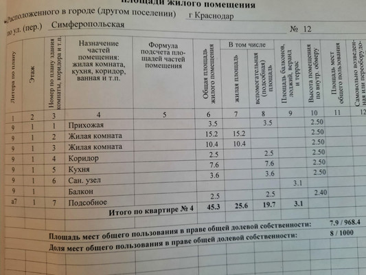 Продам двухкомнатную (2-комн.) квартиру, Симферопольская ул, 12, Краснодар г