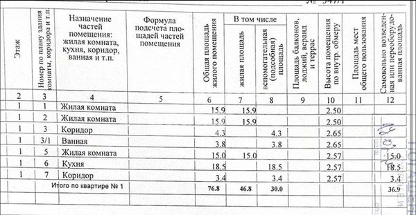Продам дом, им. Евдокии Бершанской ул, 347к1, Краснодар г, 0 км от города
