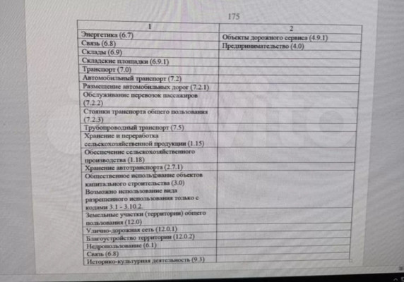 Продам землю для коммерческого использования 30 соток, Садоводство, Большая Садовая ул, 21, Новомихайловский пгт