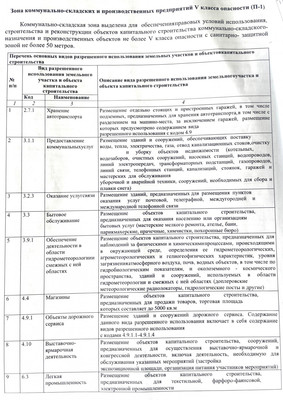 Продам склад 1 960 м2, Тургенева ул, 11, Зеленоградск г