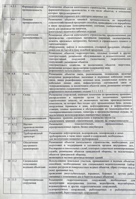 Продам склад 1 960 м2, Тургенева ул, 11, Зеленоградск г