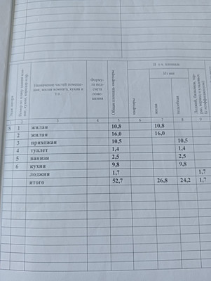 Продам двухкомнатную (2-комн.) квартиру, 2-й мкр, 30, Козьмодемьянск г