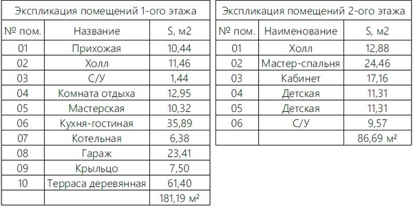 Продам дом, Родниковая ул, 33, Манушкино д, 0 км от города