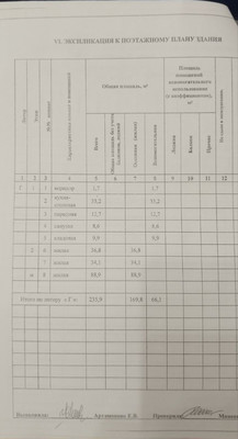 Продам дом, Маяковского ул, 9ка, Симферополь г, 0 км от города