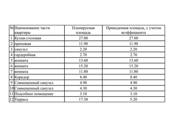 Продам многокомнатную квартиру (долевое), Автозаводская ул, 23к73, Москва г