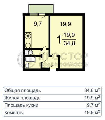 Продам однокомнатную (1-комн.) квартиру, Ташкентская ул, 22к3, Москва г