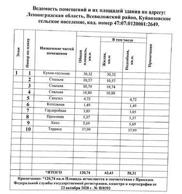 Продам коттедж, Бор д, 0 км от города