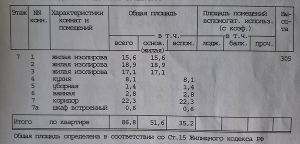 Продам трехкомнатную (3-комн.) квартиру, Люсиновская ул, 53, Москва г