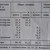 Продам трехкомнатную (3-комн.) квартиру, Люсиновская ул, 53, Москва г