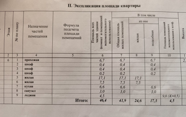Продам двухкомнатную (2-комн.) квартиру, Подольская ул, 7, Северово д
