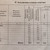 Продам двухкомнатную (2-комн.) квартиру, Подольская ул, 7, Северово д