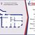 Продам двухкомнатную (2-комн.) квартиру, Некрасова ул, 38/26, Санкт-Петербург г