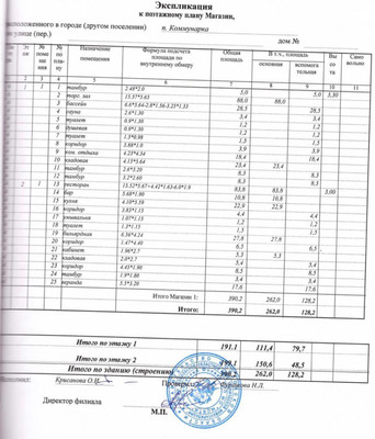 Продам ресторан 390,2 м2, 31а, Коммунарка п