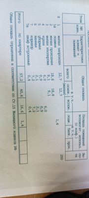 Продам трехкомнатную (3-комн.) квартиру, Онежская ул, 53/1, Москва г