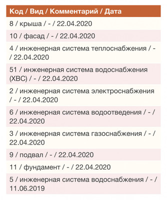 Продам однокомнатную (1-комн.) квартиру, Большая Посадская ул, 24к2, Санкт-Петербург г