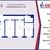 Продам трехкомнатную (3-комн.) квартиру, Декабристов ул, 28, Санкт-Петербург г
