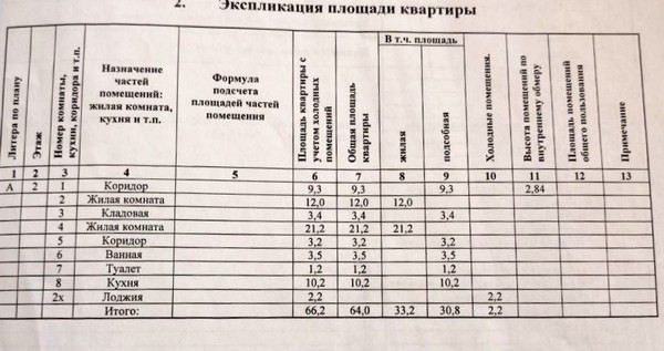 Продам двухкомнатную (2-комн.) квартиру, Суздальский пер, 17, Ростов-на-Дону г