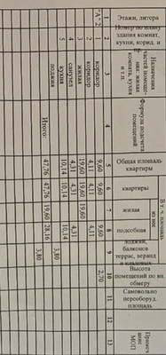 Продам однокомнатную (1-комн.) квартиру, Совхозная ул, 20, Краснодар г