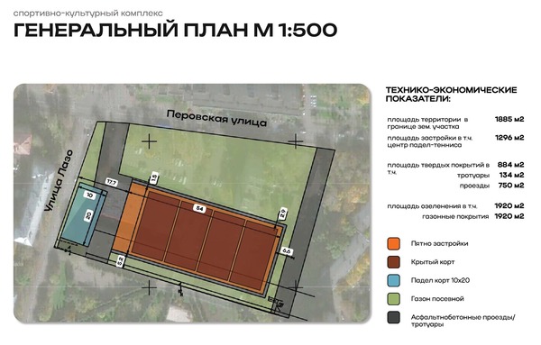Продам землю для коммерческого использования 18,85 соток, Садоводство, Перовская ул, 32, Москва г