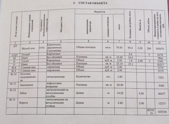 Продам дом, Владиленская ул, 56, Ростов-на-Дону г, 0 км от города
