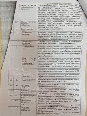 Продам землю для коммерческого использования 57,9 соток, Садоводство, Ленина ул, 5Б, Черняховск г