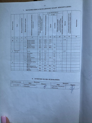 Продам дом, Краеведческая ул, 32, Ростов-на-Дону г, 0 км от города
