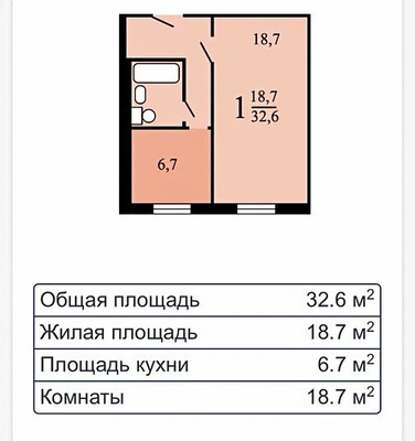 Продам однокомнатную (1-комн.) квартиру, Шипиловская ул, 58к3, Москва г