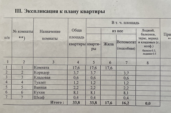 Продам однокомнатную (1-комн.) квартиру, Передовиков ул, 37А, Санкт-Петербург г