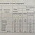 Продам однокомнатную (1-комн.) квартиру, Передовиков ул, 37А, Санкт-Петербург г