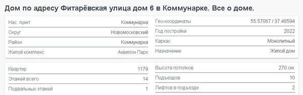 Продам однокомнатную (1-комн.) квартиру, Фитарёвская ул, 6, Коммунарка п
