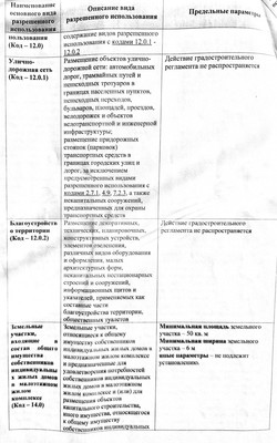 Продам участок 13 соток, ИЖС, Ильская ул, 33, Северская ст-ца, 0 км от города