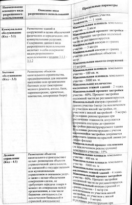 Продам участок 13 соток, ИЖС, Ильская ул, 33, Северская ст-ца, 0 км от города