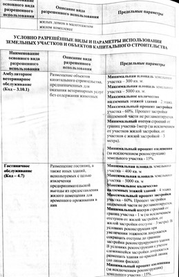 Продам участок 13 соток, ИЖС, Ильская ул, 33, Северская ст-ца, 0 км от города