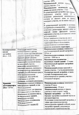 Продам участок 13 соток, ИЖС, Ильская ул, 33, Северская ст-ца, 0 км от города