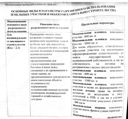 Продам участок 13 соток, ИЖС, Ильская ул, 33, Северская ст-ца, 0 км от города